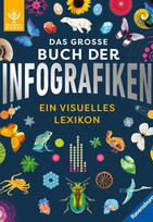 Das große Buch der Infografiken